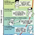 Combien de temps de jeu faut-il pour s’amuser dans le gaming ? Le gaming n’est plus un simple passe temps. Il s’agit désormais d’un sujet d’étude très sérieux (ou pas). On parle souvent des jeux vidéo dans l’étude des comportements en société...