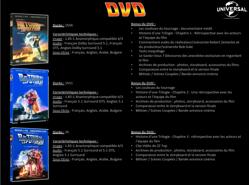 Bonus et caractéristiques techniques des DVD